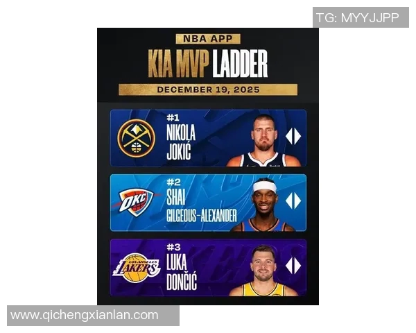 NBA官网MVP榜:SGA、约基奇、康宁汉姆稳居前三